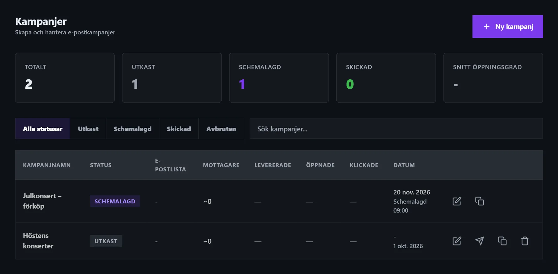 Kampanjer — utkast, schemalagda och skickade, med sina resultat