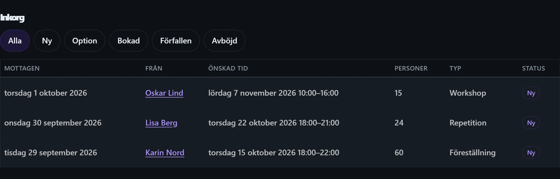 Inkomna förfrågningar, med sin status