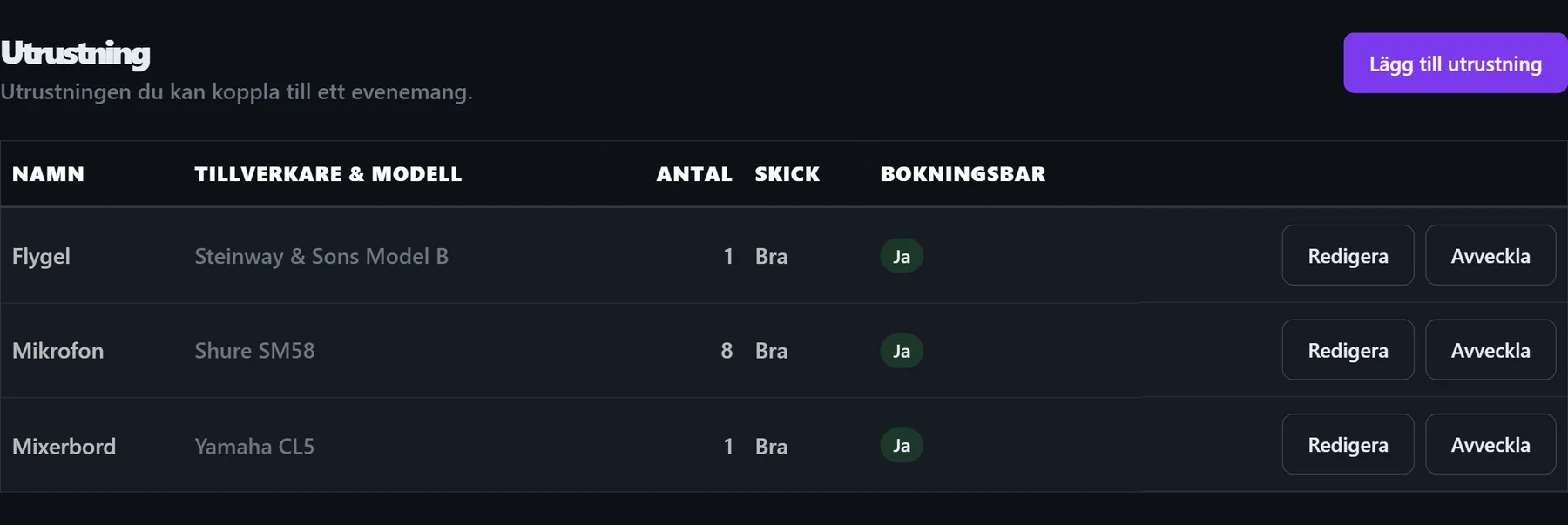 Utrustningen ni kan sätta på ett evenemang