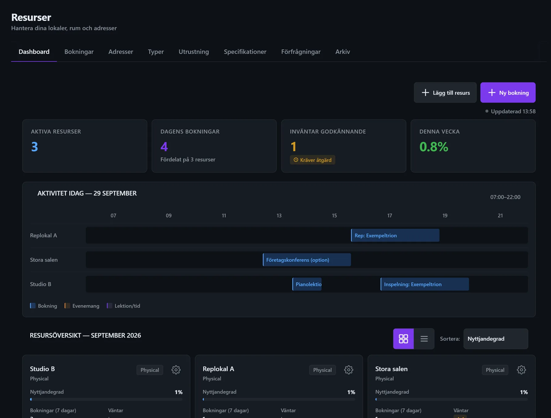 Resursernas dashboard — dagens bokningar, väntande godkännanden och nyttjandegrad per lokal